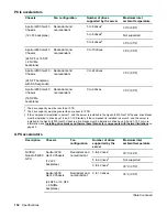 Предварительный просмотр 152 страницы Hewlett Packard Enterprise ProLiant XL190r Gen10 User Manual