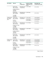 Предварительный просмотр 153 страницы Hewlett Packard Enterprise ProLiant XL190r Gen10 User Manual