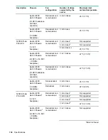 Предварительный просмотр 154 страницы Hewlett Packard Enterprise ProLiant XL190r Gen10 User Manual