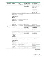 Предварительный просмотр 155 страницы Hewlett Packard Enterprise ProLiant XL190r Gen10 User Manual