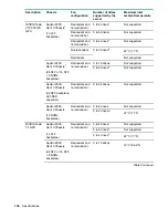 Предварительный просмотр 156 страницы Hewlett Packard Enterprise ProLiant XL190r Gen10 User Manual