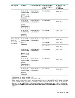 Предварительный просмотр 159 страницы Hewlett Packard Enterprise ProLiant XL190r Gen10 User Manual