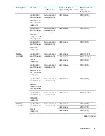 Предварительный просмотр 161 страницы Hewlett Packard Enterprise ProLiant XL190r Gen10 User Manual