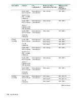 Предварительный просмотр 162 страницы Hewlett Packard Enterprise ProLiant XL190r Gen10 User Manual