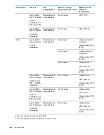 Предварительный просмотр 164 страницы Hewlett Packard Enterprise ProLiant XL190r Gen10 User Manual