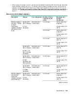 Предварительный просмотр 165 страницы Hewlett Packard Enterprise ProLiant XL190r Gen10 User Manual