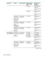 Предварительный просмотр 166 страницы Hewlett Packard Enterprise ProLiant XL190r Gen10 User Manual