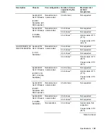 Предварительный просмотр 167 страницы Hewlett Packard Enterprise ProLiant XL190r Gen10 User Manual