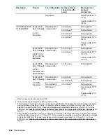 Предварительный просмотр 168 страницы Hewlett Packard Enterprise ProLiant XL190r Gen10 User Manual