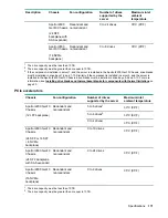 Предварительный просмотр 171 страницы Hewlett Packard Enterprise ProLiant XL190r Gen10 User Manual