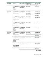 Предварительный просмотр 173 страницы Hewlett Packard Enterprise ProLiant XL190r Gen10 User Manual