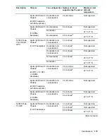 Предварительный просмотр 175 страницы Hewlett Packard Enterprise ProLiant XL190r Gen10 User Manual