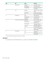 Предварительный просмотр 10 страницы Hewlett Packard Enterprise Smart Array P416ie-m SR Gen10 Controller User Manual