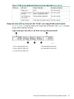 Предварительный просмотр 59 страницы Hewlett Packard Enterprise StorageWorks 1606 Extension Power Pack+ SAN Switch Reference Manual