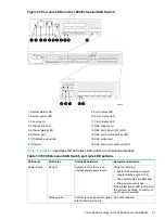 Предварительный просмотр 61 страницы Hewlett Packard Enterprise StorageWorks 1606 Extension Power Pack+ SAN Switch Reference Manual