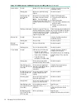 Preview for 62 page of Hewlett Packard Enterprise StorageWorks 1606 Extension Power Pack+ SAN Switch Reference Manual