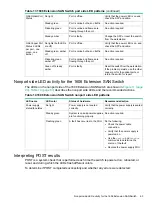 Предварительный просмотр 63 страницы Hewlett Packard Enterprise StorageWorks 1606 Extension Power Pack+ SAN Switch Reference Manual