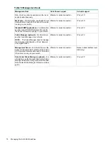 Preview for 72 page of Hewlett Packard Enterprise StorageWorks 1606 Extension Power Pack+ SAN Switch Reference Manual