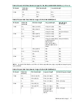 Предварительный просмотр 77 страницы Hewlett Packard Enterprise StorageWorks 1606 Extension Power Pack+ SAN Switch Reference Manual