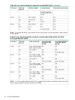 Предварительный просмотр 78 страницы Hewlett Packard Enterprise StorageWorks 1606 Extension Power Pack+ SAN Switch Reference Manual