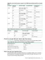 Предварительный просмотр 79 страницы Hewlett Packard Enterprise StorageWorks 1606 Extension Power Pack+ SAN Switch Reference Manual