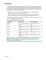 Preview for 4 page of Hewlett Packard Enterprise StoreEasy 1X60 Getting Started Manual