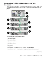 Preview for 9 page of Hewlett Packard Enterprise StoreEasy 1X60 Getting Started Manual