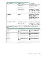 Preview for 21 page of Hewlett Packard Enterprise StoreEasy 1X60 Getting Started Manual