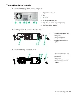 Preview for 15 page of Hewlett Packard Enterprise StoreEver 8096 User'S And Service Manual