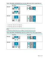 Preview for 23 page of Hewlett Packard Enterprise StoreEver 8096 User'S And Service Manual