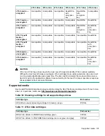 Preview for 51 page of Hewlett Packard Enterprise StoreEver 8096 User'S And Service Manual