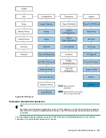 Preview for 127 page of Hewlett Packard Enterprise StoreEver 8096 User'S And Service Manual