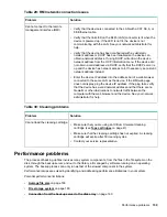 Preview for 159 page of Hewlett Packard Enterprise StoreEver 8096 User'S And Service Manual