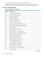 Preview for 188 page of Hewlett Packard Enterprise StoreEver 8096 User'S And Service Manual