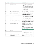 Preview for 201 page of Hewlett Packard Enterprise StoreEver 8096 User'S And Service Manual