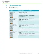 Preview for 23 page of Hexagon Metrology HP-L-20.8 User Manual