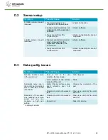 Preview for 24 page of Hexagon Metrology HP-L-20.8 User Manual