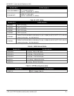 Предварительный просмотр 181 страницы Hexagon CPT7 Installation And Operation User Manual