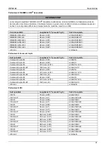 Предварительный просмотр 81 страницы Hexagon m&h 40.02-IRP Operating Instructions Manual