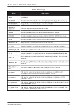 Preview for 29 page of Hexagon NovAtel MarinePak7 User Manual