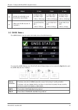 Preview for 36 page of Hexagon NovAtel MarinePak7 User Manual