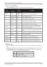 Preview for 49 page of Hexagon NovAtel MarinePak7 User Manual