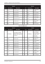 Preview for 115 page of Hexagon NovAtel MarinePak7 User Manual