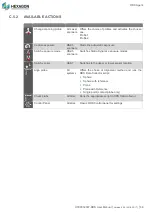 Preview for 37 page of Hexagon RDS User Manual