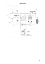 Preview for 33 page of Heyer Modular+ Service Manual