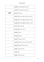 Preview for 107 page of Heyer Modular+ Service Manual