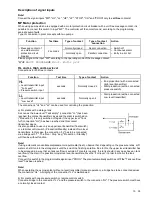 Preview for 15 page of Heyl Softmaster ROE 2 Operating Instructions Manual