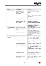 Preview for 69 page of Heylo 1101672 Operating Instructions Manual