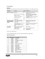 Preview for 17 page of Heylo ComPact 1500 EX User Manual