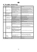 Предварительный просмотр 33 страницы HG soldatech EL120HG User Manual